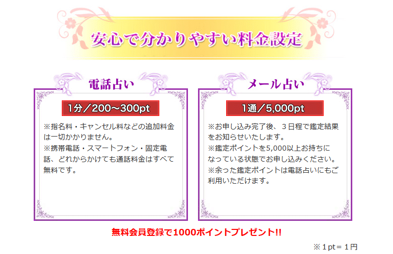 電話占いリエルの料金
