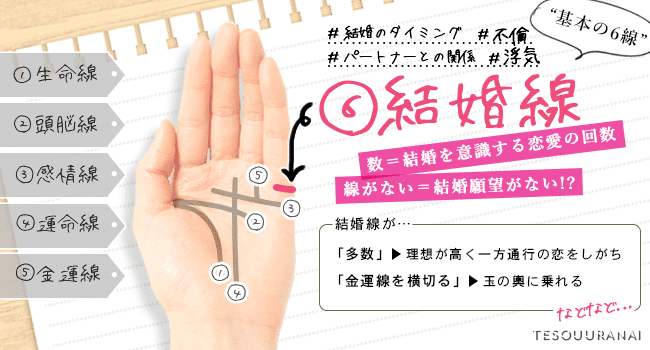 結婚線