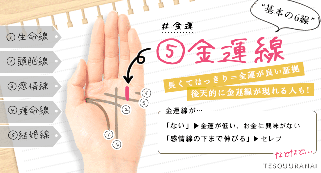 金運線