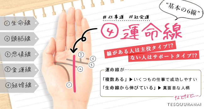 運命線